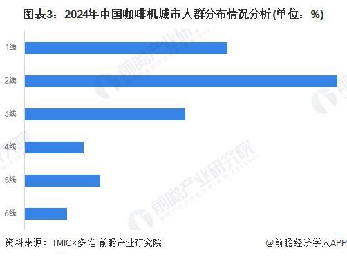 买人群特征：年轻高收入女性主导【组图】麻将胡了试玩平台2024年中国咖啡机购(图3)