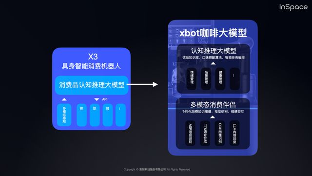 bot咖啡机器人：谁是产业的终局PG麻将胡了2瑞幸咖啡 VS x(图4)